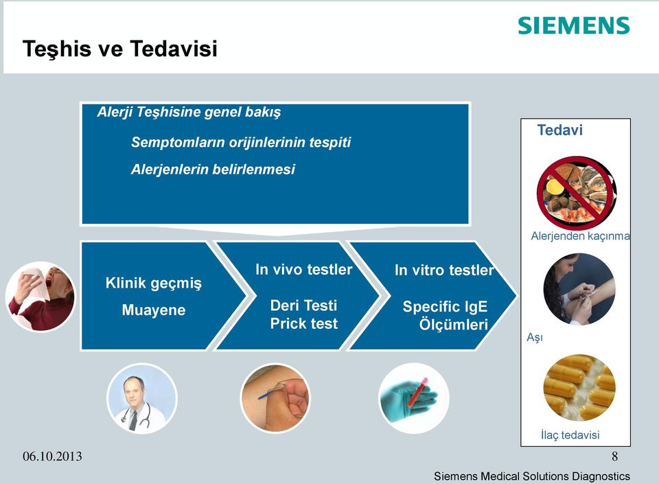 kaçınma Klinik geçmiş Muayene In vivo testler Deri Testi Prick