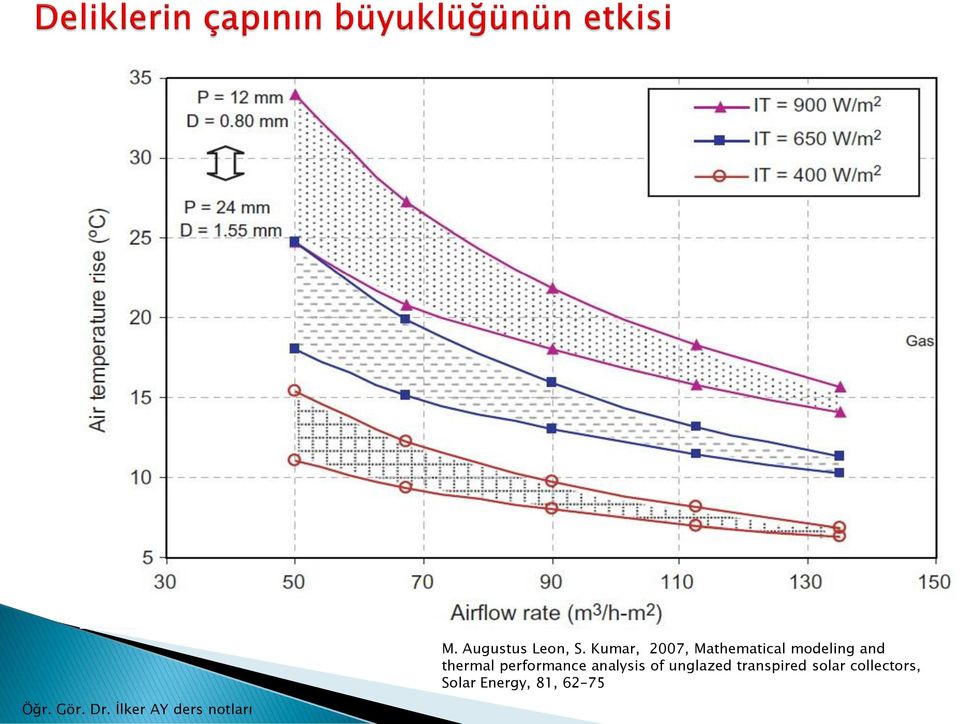 thermal performance analysis of