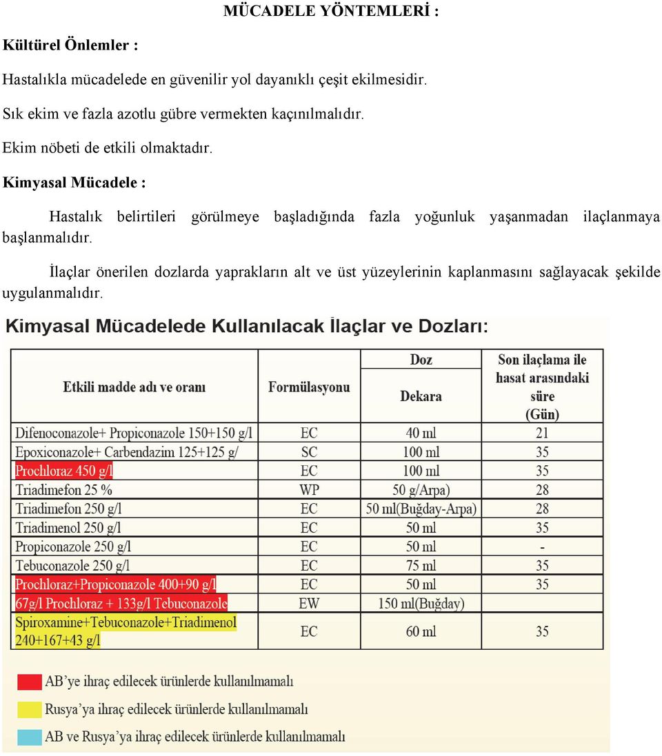 Kimyasal Mücadele : Hastalık belirtileri görülmeye başladığında fazla yoğunluk yaşanmadan ilaçlanmaya