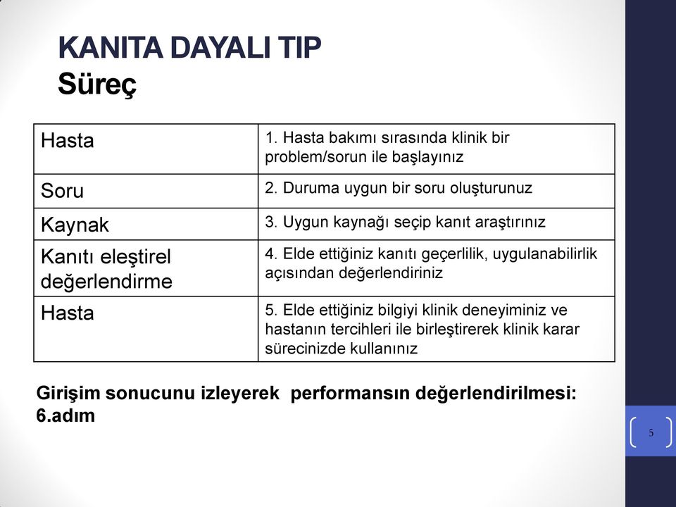 Uygun kaynağı seçip kanıt araştırınız 4. Elde ettiğiniz kanıtı geçerlilik, uygulanabilirlik açısından değerlendiriniz 5.