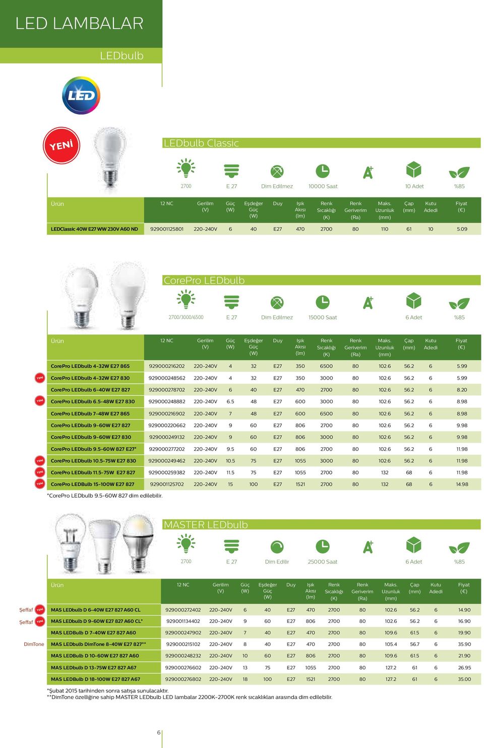 99 CorePro LEDbulb 4-32W E27 830 929000248562 220-240V 4 32 E27 350 3000 80 102.6 56.2 6 5.99 CorePro LEDbulb 6-40W E27 827 929000278702 220-240V 6 40 E27 470 2700 80 102.6 56.2 6 8.