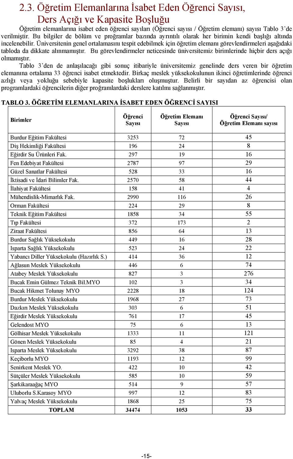 Üniversitenin genel ortalamasını tespit edebilmek için öğretim elemanı görevlendirmeleri aşağıdaki tabloda da dikkate alınmamıştır.