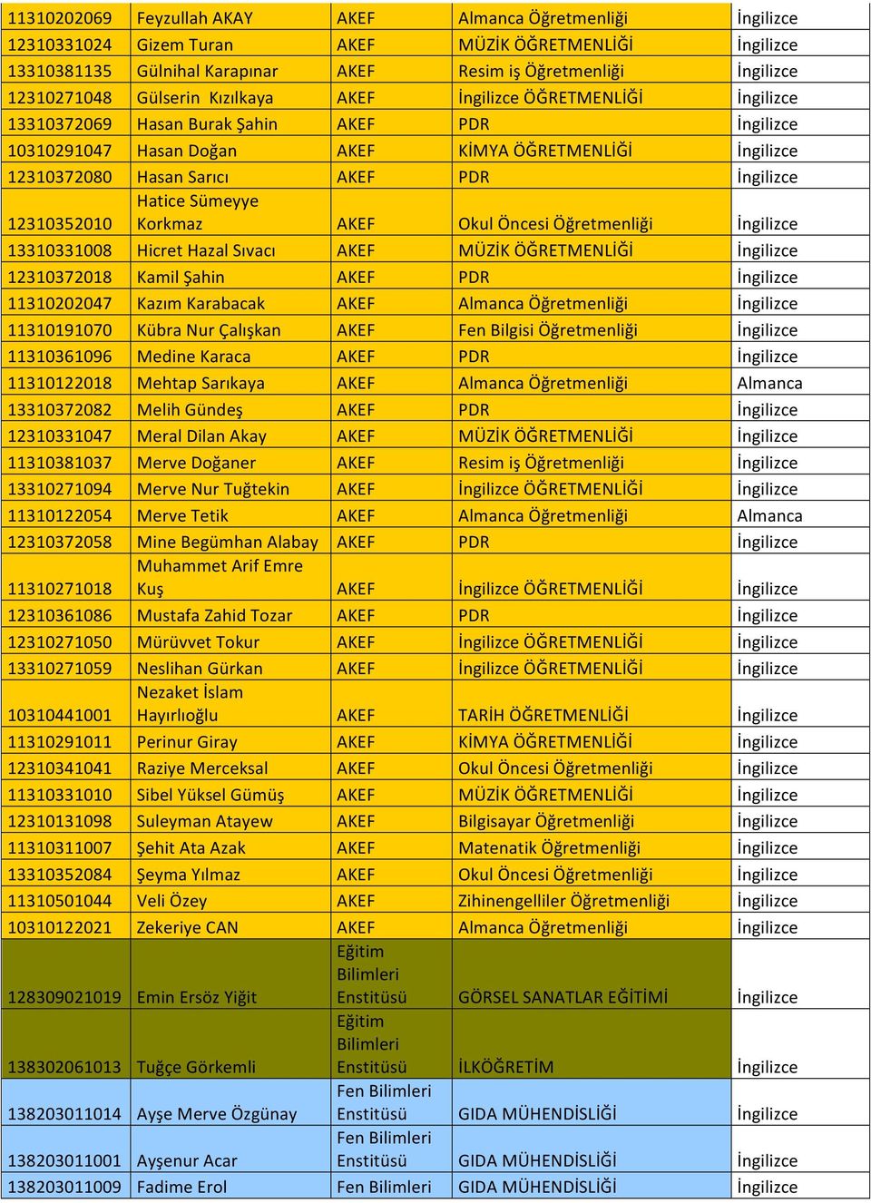 Sarıcı AKEF PDR İngilizce 12310352010 Hatice Sümeyye Korkmaz AKEF Okul Öncesi Öğretmenliği İngilizce 13310331008 Hicret Hazal Sıvacı AKEF MÜZİK ÖĞRETMENLİĞİ İngilizce 12310372018 Kamil Şahin AKEF PDR