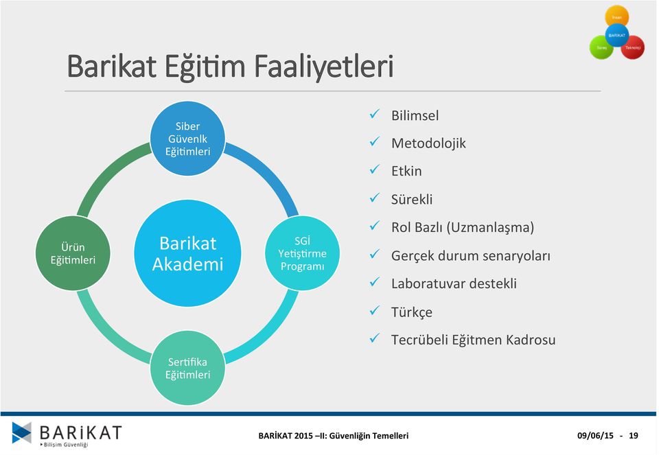 YeZşZrme Programı ü Rol Bazlı (Uzmanlaşma) ü Gerçek durum senaryoları ü