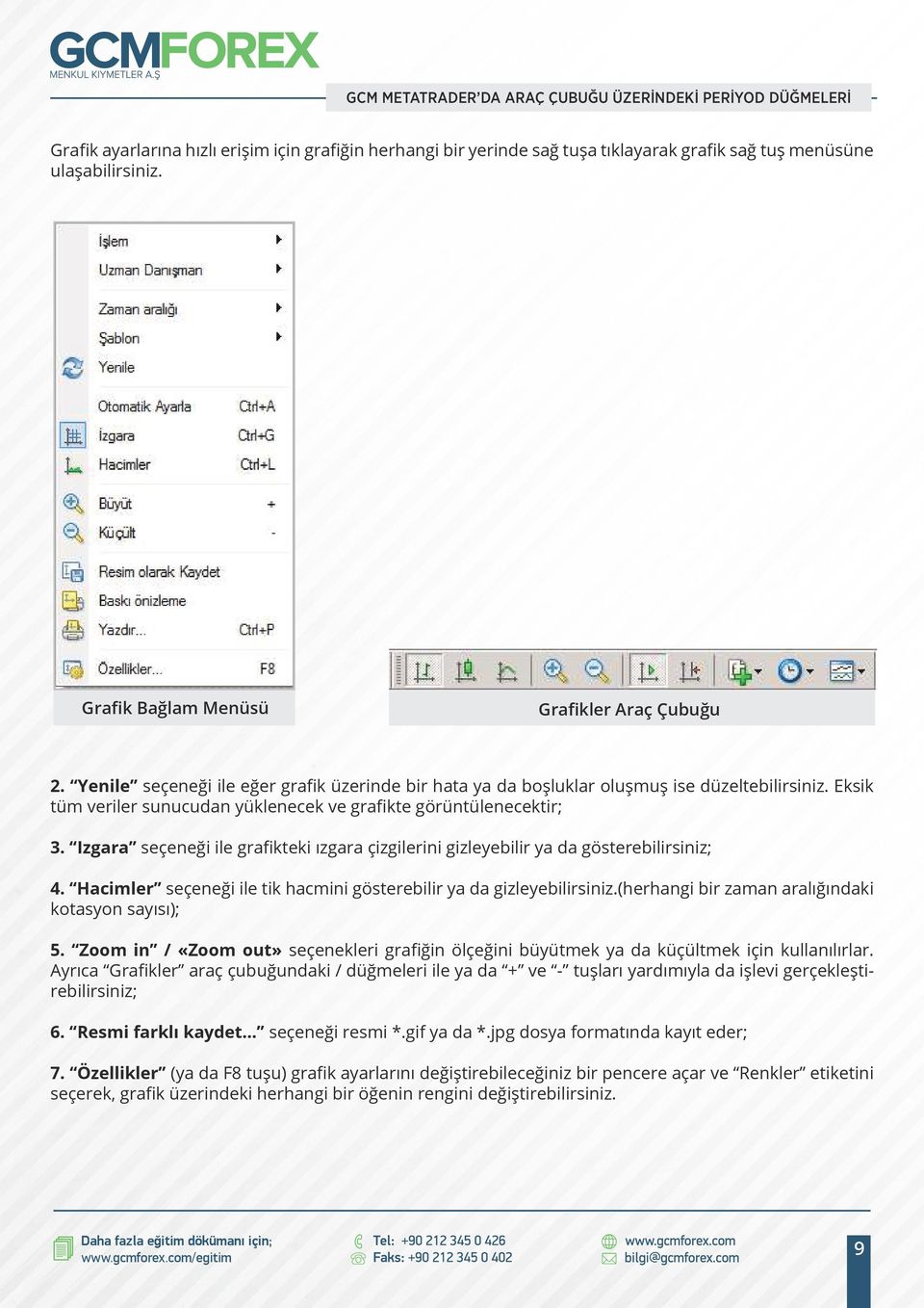 Eksik tüm veriler sunucudan yüklenecek ve grafikte görüntülenecektir; 3. Izgara seçeneği ile grafikteki ızgara çizgilerini gizleyebilir ya da gösterebilirsiniz; 4.