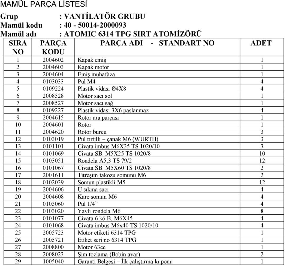 Rotor 1 11 2004620 Rotor burcu 3 12 0103019 Pul tırtıllı çanak M6 (WURTH) 3 13 0101101 Civata imbus M6X35 TS 1020/10 3 14 0101069 Civata SB.