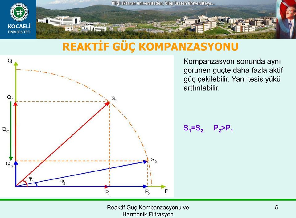 güçte daha fazla aktif güç