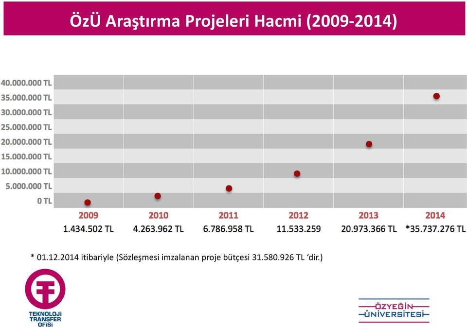 2014 itibariyle (Sözleşmesi