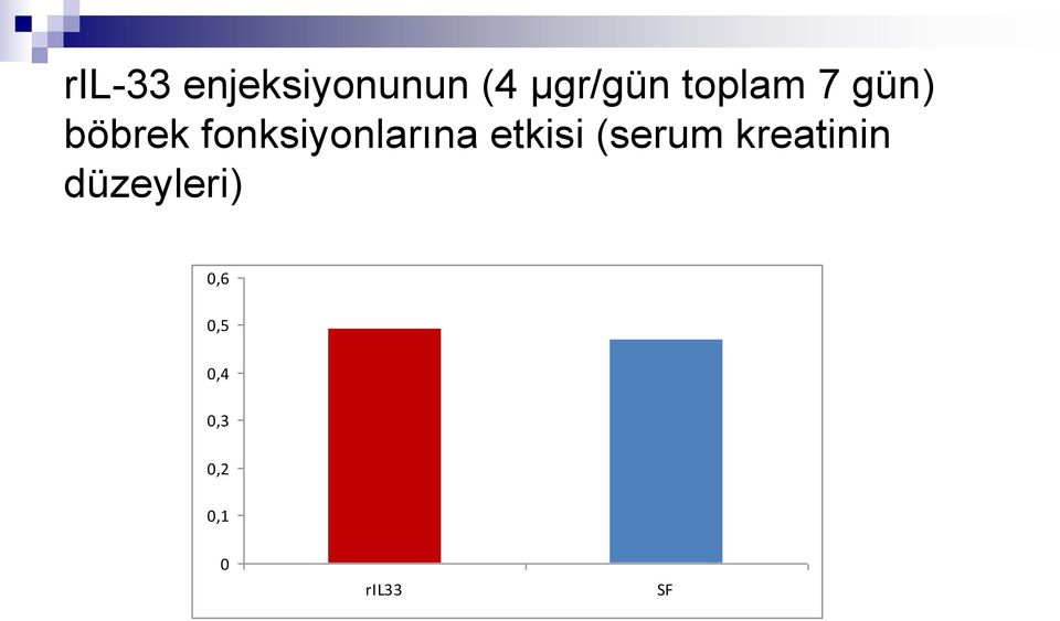 fonksiyonlarına etkisi (serum