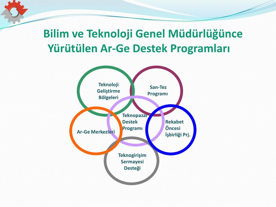 San-Tez Programı Ar-Ge Merkezleri Teknopazar Destek