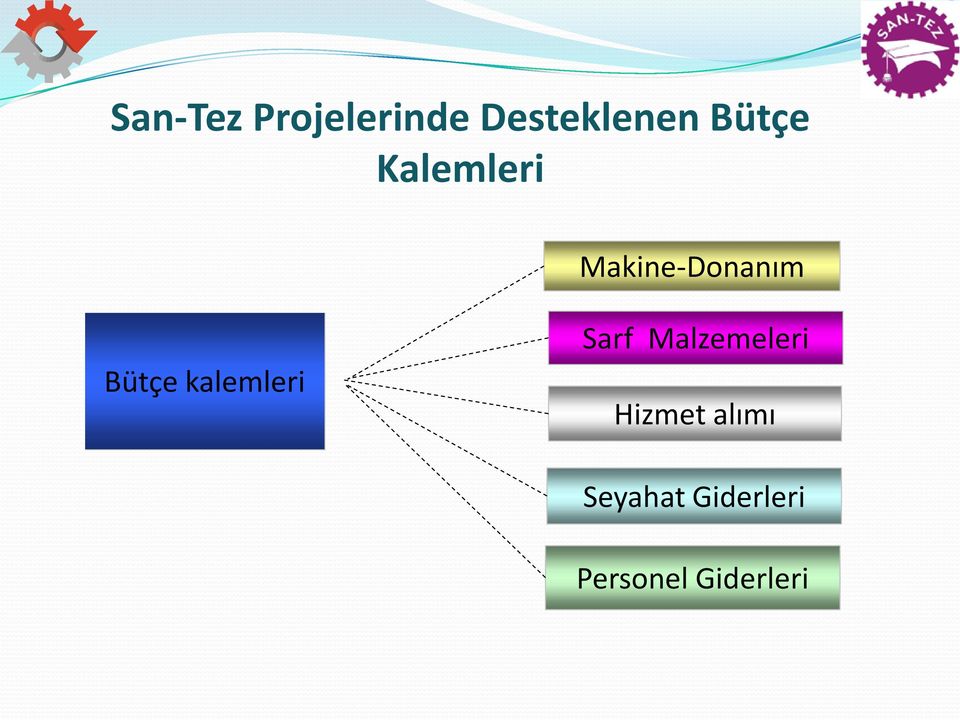 kalemleri Sarf Malzemeleri Hizmet