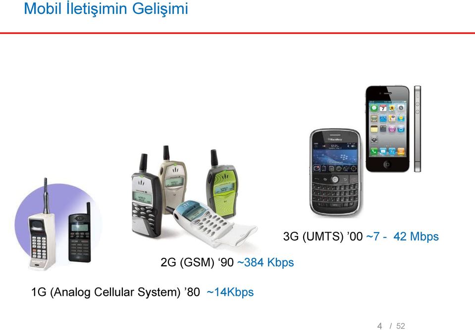 Cellular System) 80 ~14Kbps