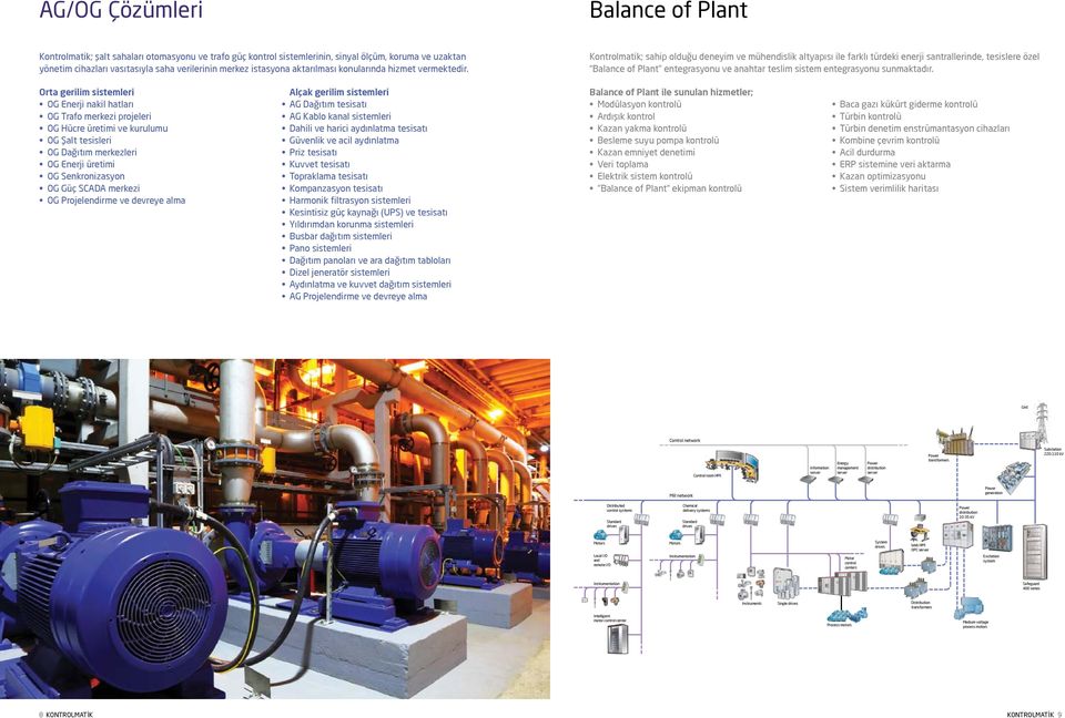 Kontrolmatik; sahip olduğu deneyim ve mühendislik altyapısı ile farklı türdeki enerji santrallerinde, tesislere özel Balance of Plant entegrasyonu ve anahtar teslim sistem entegrasyonu sunmaktadır.