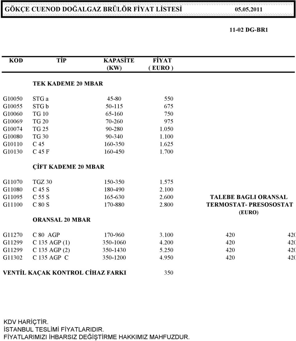 1.050 G10080 TG 30 90-340 1.100 G10110 C 45 160-350 1.625 G10130 C 45 F 160-450 1.700 ÇİFT KADEME 20 MBAR G11070 TGZ 30 150-350 1.575 G11080 C 45 S 180-490 2.100 G11095 C 55 S 165-630 2.
