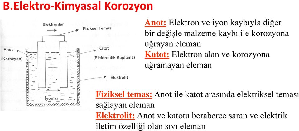 uğramayan eleman Fiziksel temas: Anot ile katot arasında elektriksel teması