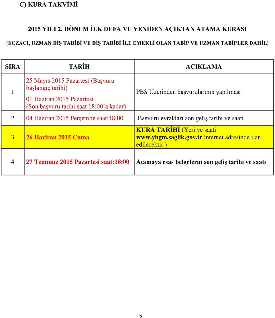 25 Mayıs 2015 Pazartesi (Başvuru başlangıç tarihi) 01 Haziran 2015 Pazartesi (Son başvuru tarihi saat 18:00 a kadar) PBS Üzerinden başvurularının yapılması