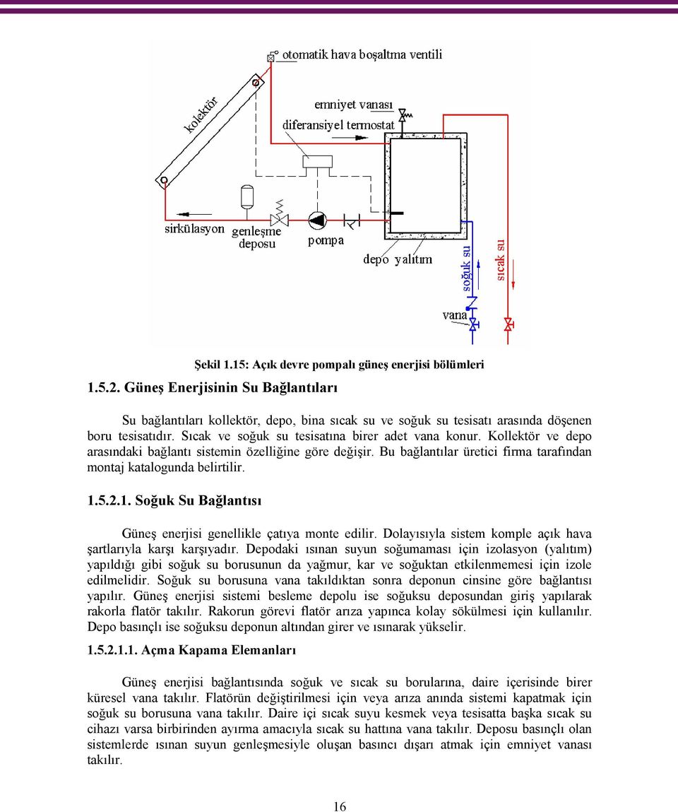 2.1. Soğuk Su Bağlantısı Güneş enerjisi genellikle çatıya monte edilir. Dolayısıyla sistem komple açık hava şartlarıyla karşı karşıyadır.