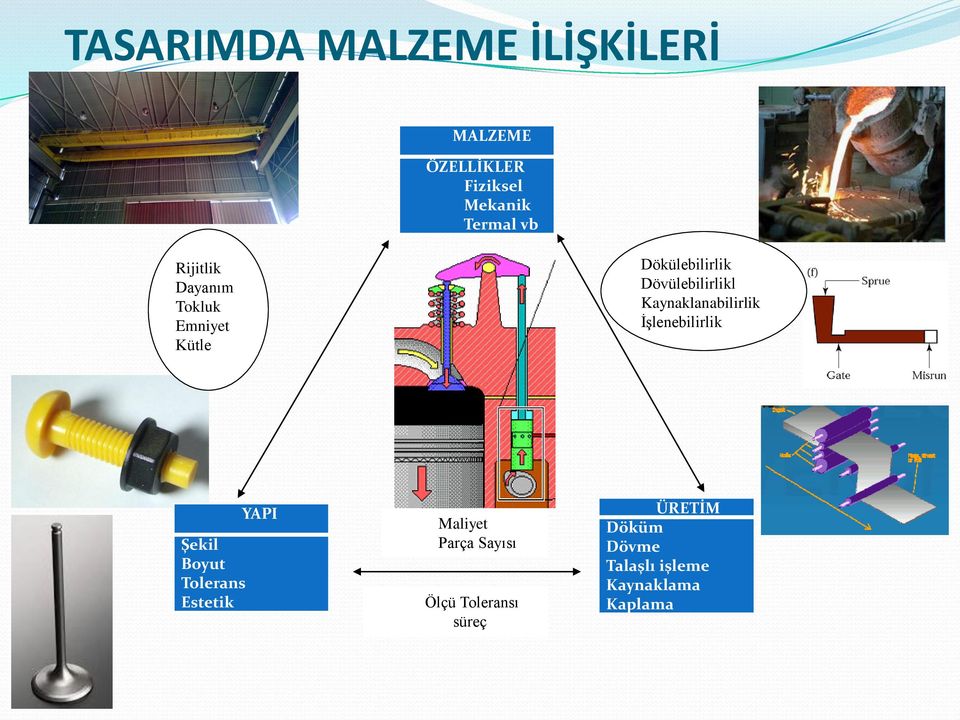 Kaynaklanabilirlik İşlenebilirlik Şekil Boyut Tolerans Estetik YAPI Maliyet