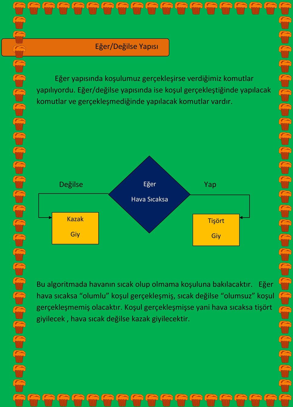 Değilse Eğer Hava Sıcaksa Yap Kazak Giy Tişört Giy Bu algoritmada havanın sıcak olup olmama koşuluna bakılacaktır.