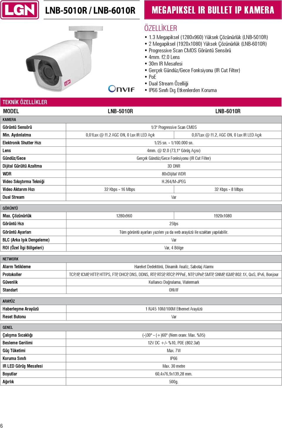 0 Lens 30m IR Mesafesi Gerçek Gündüz/Gece Fonksiyonu (IR Cut Filter) PoE Dual Stream Özelliği IP66 Sınıfı Dış Etkenlerden Koruma TEKNİK MODEL LNB-5010R LNB-6010R KAMERA Görüntü Sensörü 1/3"