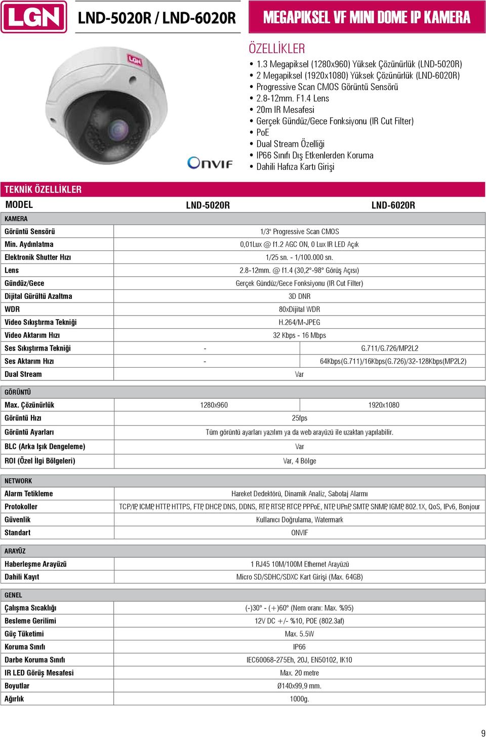 4 Lens 20m IR Mesafesi Gerçek Gündüz/Gece Fonksiyonu (IR Cut Filter) PoE Dual Stream Özelliği IP66 Sınıfı Dış Etkenlerden Koruma Dahili Hafıza Kartı Girişi TEKNİK MODEL LND-5020R LND-6020R KAMERA