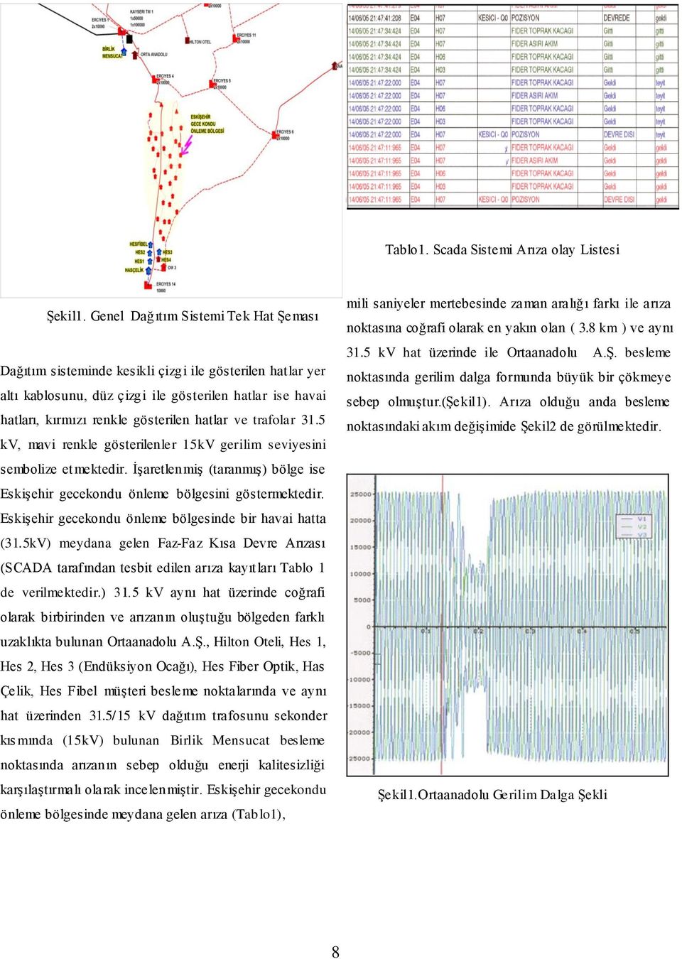 trafolar 31.5 kv, mavi renkle gösterilenler 15kV gerilim seviyesini sembolize etmektedir. İşaretlenmiş (taranmış) bölge ise Eskişehir gecekondu önleme bölgesini göstermektedir.