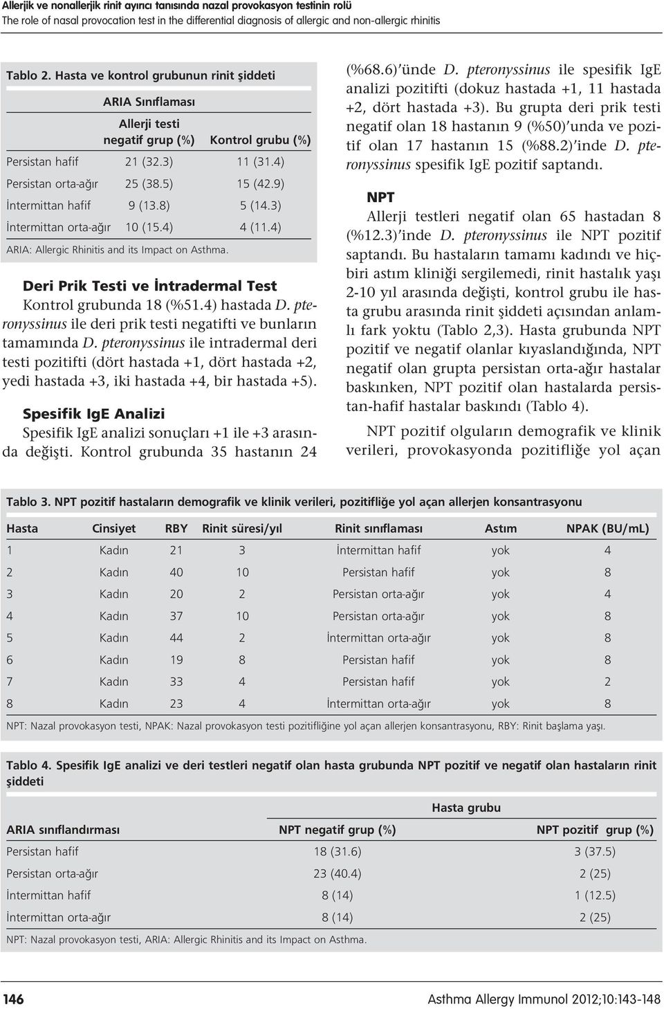 9) ntermittan hafif 9 (13.8) 5 (14.3) ntermittan orta-a r 10 (15.4) 4 (11.4) ARIA: Allergic Rhinitis and its Impact on Asthma. Deri Prik Testi ve ntradermal Test Kontrol grubunda 18 (%51.4) hastada D.