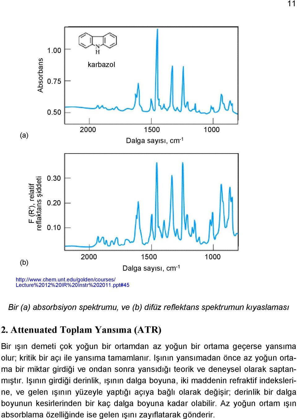 Attenuated Toplam Yansıma (ATR) Bir ışın demeti çok yoğun bir ortamdan az yoğun bir ortama geçerse yansıma olur; kritik bir açı ile yansıma tamamlanır.