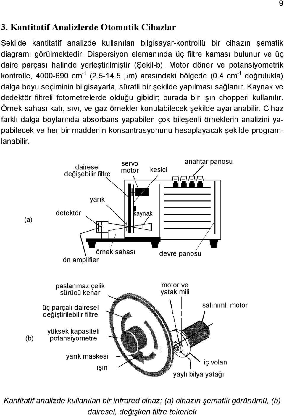 4 cm -1 doğrulukla) dalga boyu seçiminin bilgisayarla, süratli bir şekilde yapılması sağlanır. Kaynak ve dedektör filtreli fotometrelerde olduğu gibidir; burada bir ışın chopperi kullanılır.