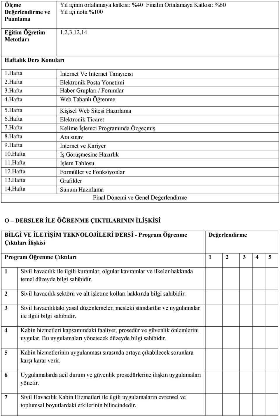 Hafta İnternet Ve İnternet Tarayıcısı Elektronik Posta Yönetimi Haber Grupları / Forumlar Web Tabanlı Öğrenme Kişisel Web Sitesi Hazırlama Elektronik Ticaret Kelime İşlemci Programında Özgeçmiş Ara