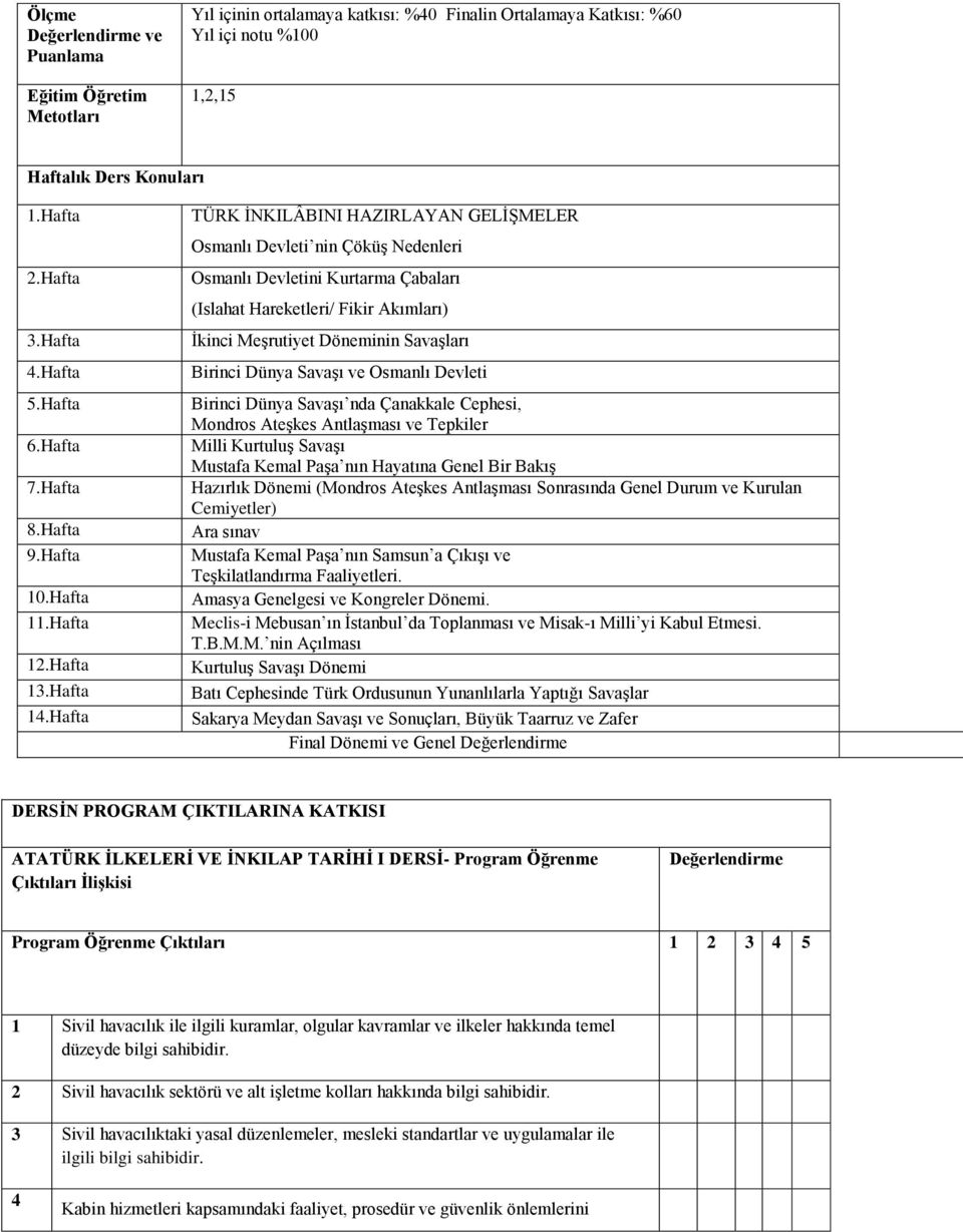 Hafta TÜRK İNKILÂBINI HAZIRLAYAN GELİŞMELER Osmanlı Devleti nin Çöküş Nedenleri Osmanlı Devletini Kurtarma Çabaları (Islahat Hareketleri/ Fikir Akımları) İkinci Meşrutiyet Döneminin Savaşları Birinci