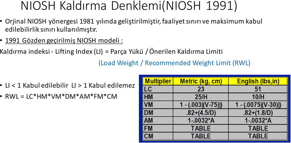 1991 Gözden geçirilmiş NIOSH modeli : Kaldırma indeksi - Lifting Index (LI) = Parça Yu ku /