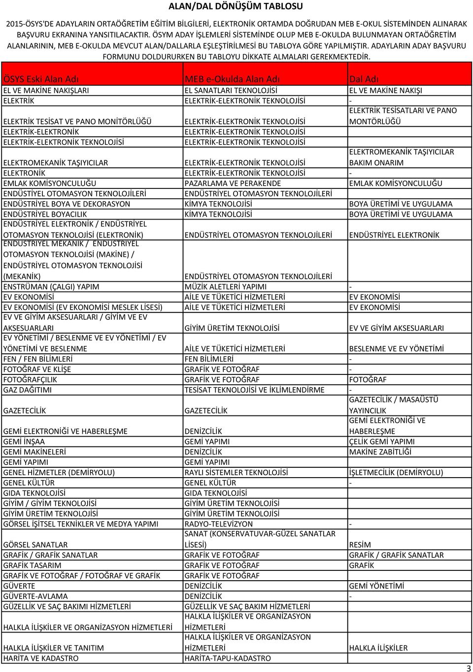 TEKNOLOJİSİ ELEKTROMEKANİK TAŞIYICILAR BAKIM ONARIM ELEKTRONİK ELEKTRİK-ELEKTRONİK TEKNOLOJİSİ - EMLAK KOMİSYONCULUĞU EMLAK KOMİSYONCULUĞU ENDÜSTİYEL OTOMASYON TEKNOLOJİLERİ ENDÜSTRİYEL OTOMASYON