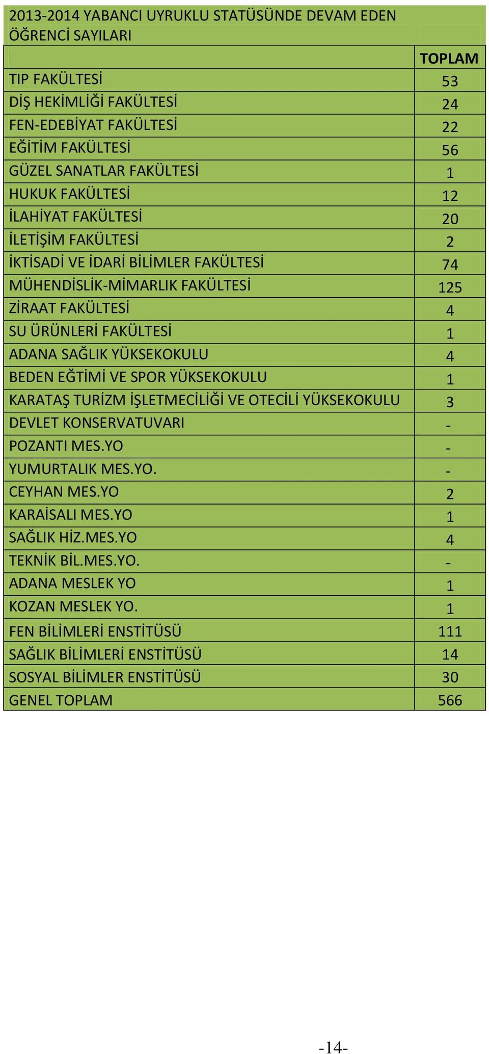 SAĞLIK YÜKSEKOKULU 4 BEDEN EĞTİMİ VE SPOR YÜKSEKOKULU 1 KARATAŞ TURİZM İŞLETMECİLİĞİ VE OTECİLİ YÜKSEKOKULU 3 DEVLET KONSERVATUVARI - POZANTI MES.YO - YUMURTALIK MES.YO. - CEYHAN MES.