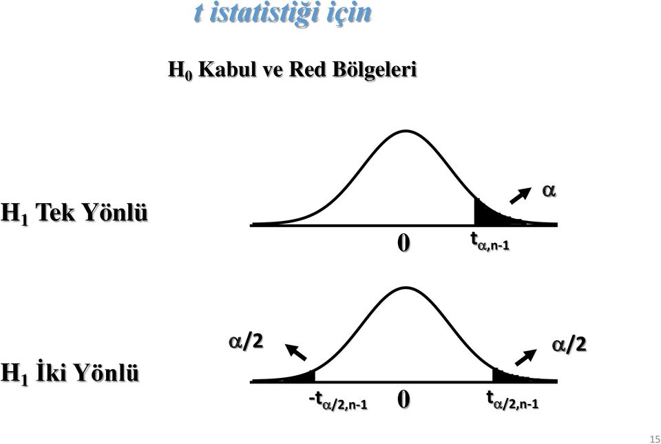 Yönlü 0 t α,n-1 α H 1 İki