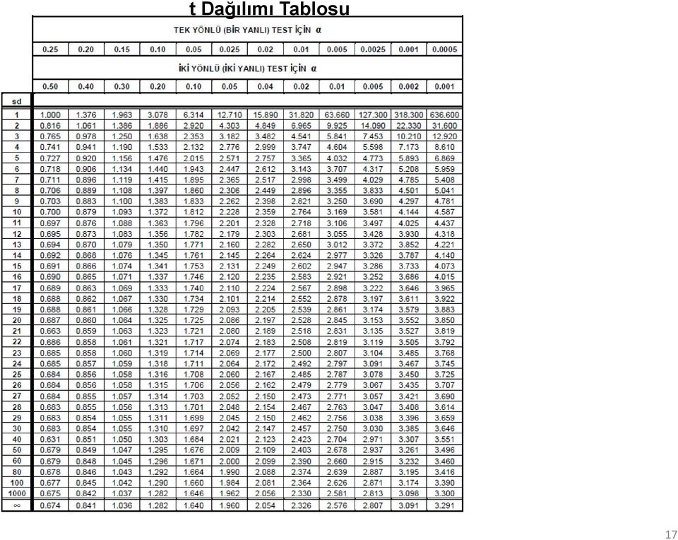 Tablosu