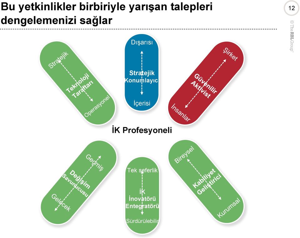 Stratejik Konumlayıcı İçerisi İK