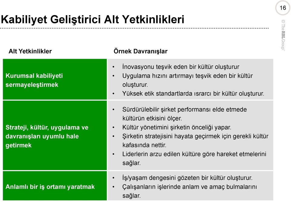 Yüksek etik standartlarda ısrarcı bir kültür oluşturur. Sürdürülebilir şirket performansı elde etmede kültürün etkisini ölçer. Kültür yönetimini şirketin önceliği yapar.