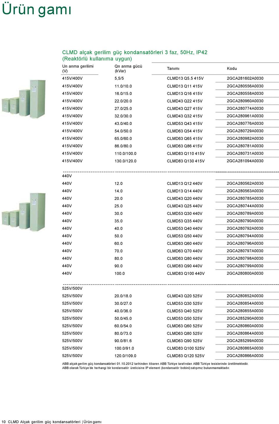 0 CLMD43 Q27 415V 2GCA280774A0030 415V/400V 32.0/30.0 CLMD43 Q32 415V 2GCA280961A0030 415V/400V 43.0/40.0 CLMD53 Q43 415V 2GCA280776A0030 415V/400V 54.0/50.