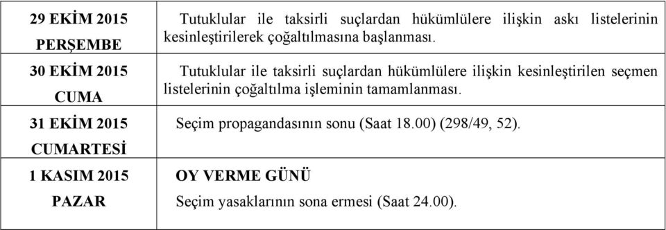 Tutuklular ile taksirli suçlardan hükümlülere ilişkin kesinleştirilen seçmen listelerinin çoğaltılma