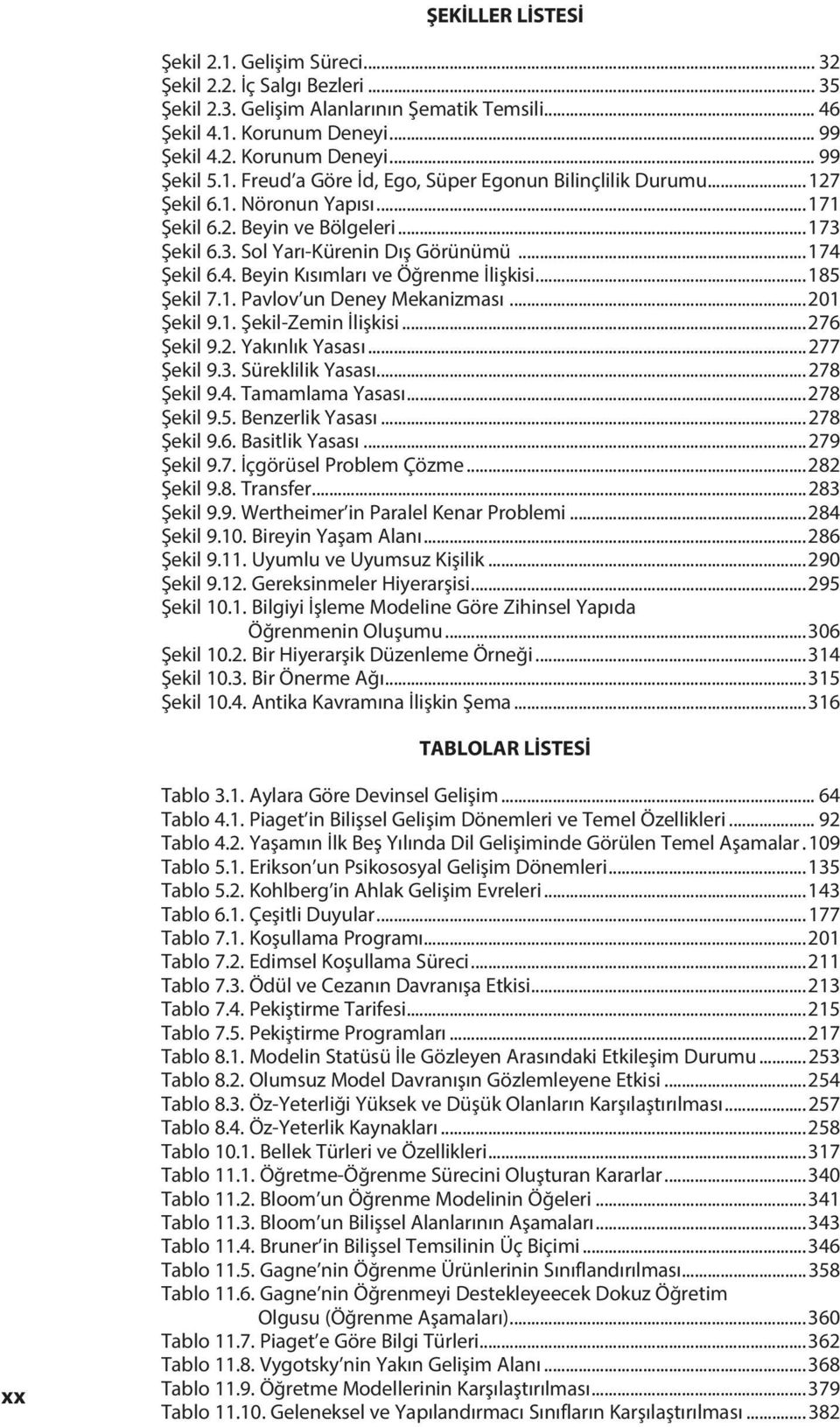 Şekil 6.4. Beyin Kısımları ve Öğrenme İlişkisi...185 Şekil 7.1. Pavlov un Deney Mekanizması...201 Şekil 9.1. Şekil-Zemin İlişkisi...276 Şekil 9.2. Yakınlık Yasası...277 Şekil 9.3. Süreklilik Yasası.