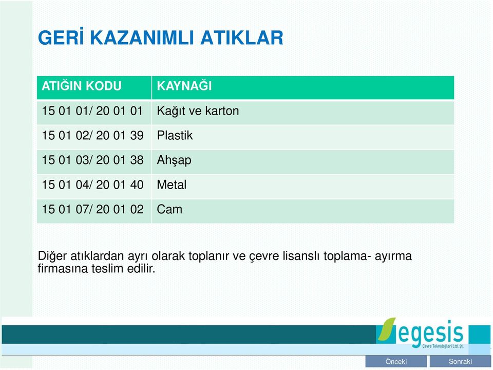 04/ 20 01 40 Metal 15 01 07/ 20 01 02 Cam Diğer atıklardan ayrı