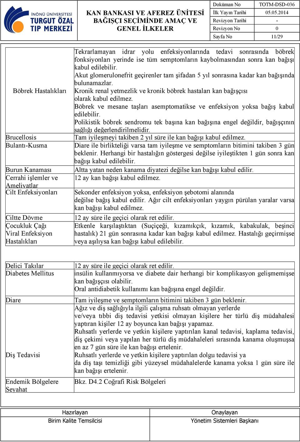 Akut glomerulonefrit geçirenler tam şifadan 5 yıl sonrasına kadar kan bağışında bulunamazlar. Kronik renal yetmezlik ve kronik böbrek hastaları kan bağışçısı olarak kabul edilmez.