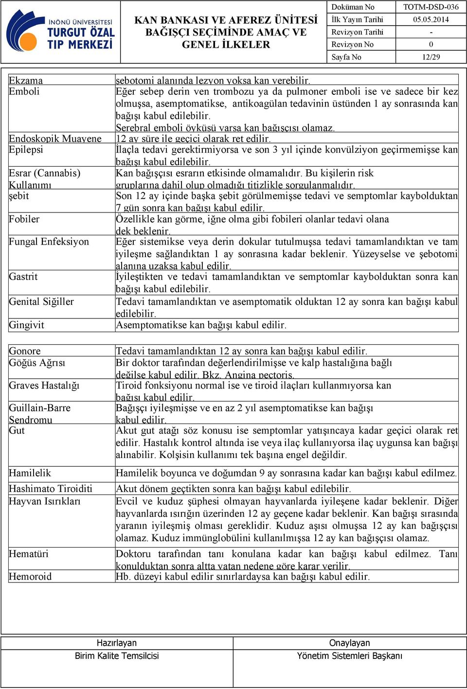 Eğer sebep derin ven trombozu ya da pulmoner emboli ise ve sadece bir kez olmuşsa, asemptomatikse, antikoagülan tedavinin üstünden 1 ay sonrasında kan bağışı kabul edilebilir.