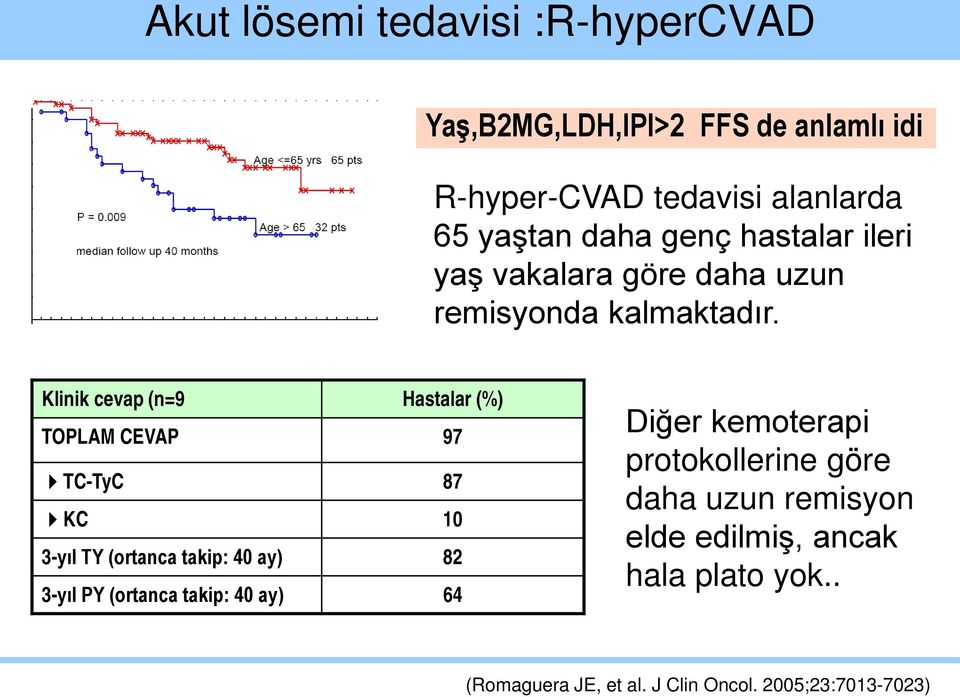 Klinik cevap (n=9 Hastalar (%) TOPLAM CEVAP 97 TC-TyC 87 KC 10 3-yıl TY (ortanca takip: 40 ay) 82 3-yıl PY (ortanca