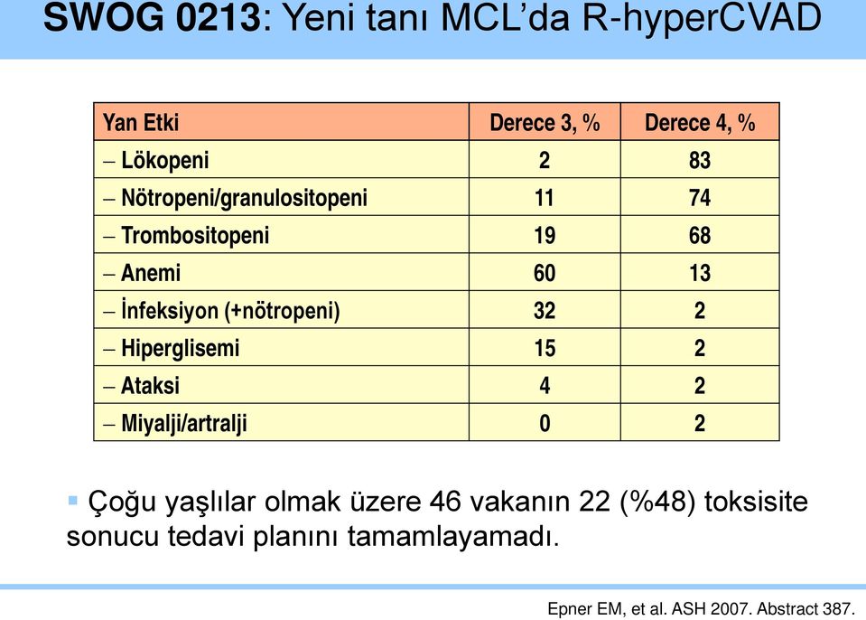 32 2 Hiperglisemi 15 2 Ataksi 4 2 Miyalji/artralji 0 2 Çoğu yaşlılar olmak üzere 46