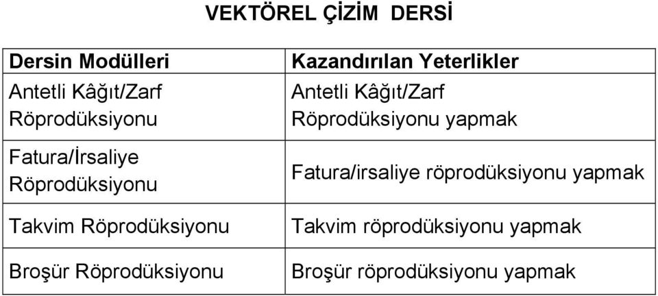 Kazandırılan Yeterlikler Antetli Kâğıt/Zarf Röprodüksiyonu yapmak