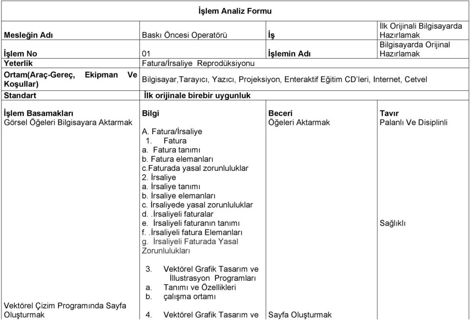 Bilgisayara Aktarmak Öğeleri Aktarmak Palanlı Ve Disiplinli A. Fatura/İrsaliye 1. Fatura a. Fatura tanımı b. Fatura elemanları c.faturada yasal zorunluluklar 2. İrsaliye a. İrsaliye tanımı b.