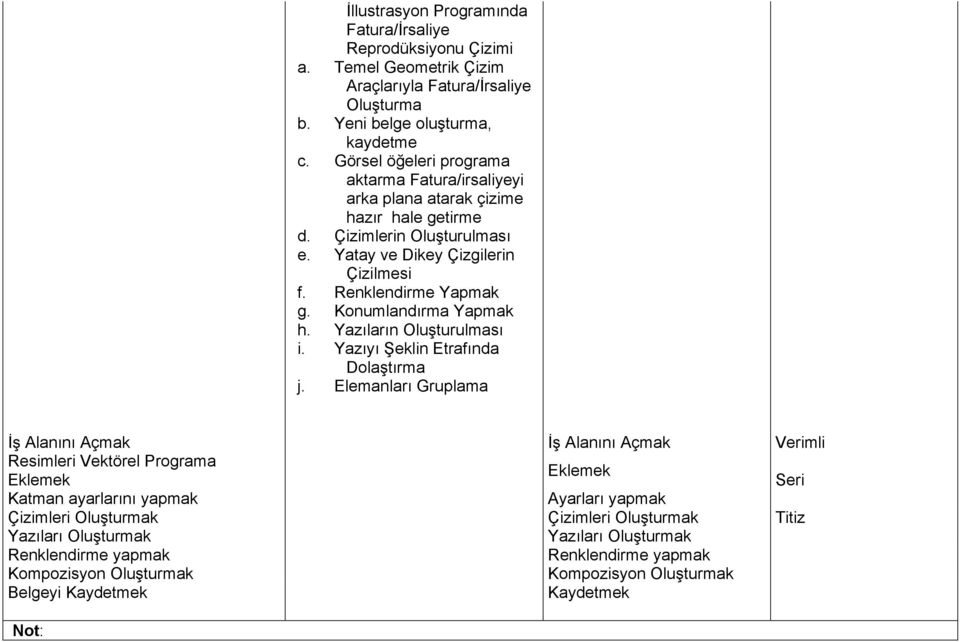 Konumlandırma Yapmak h. Yazıların Oluşturulması i. Yazıyı Şeklin Etrafında Dolaştırma j.