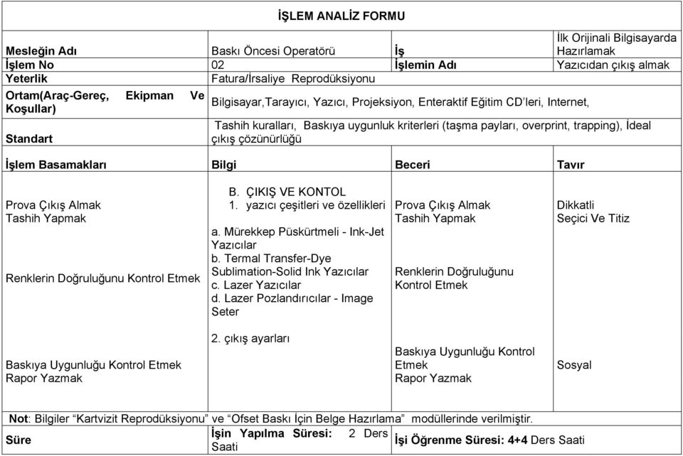 çözünürlüğü İşlem Basamakları Bilgi Beceri Tavır Prova Çıkış Almak B. ÇIKIŞ VE KONTOL 1.